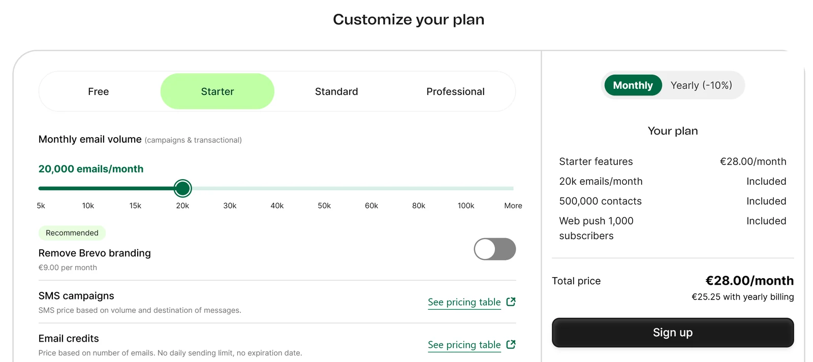 Brevo plan calculator met Starter en 20.000 e-mails per maand geselecteerd, met de maandprijs onderaan