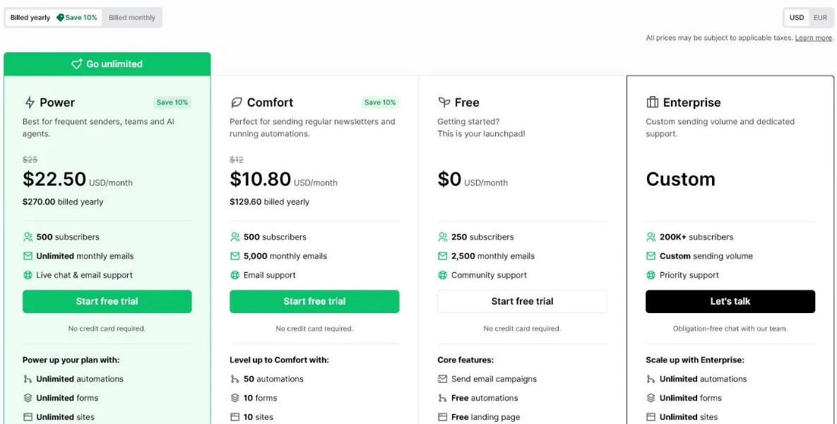 MailerLite pricing page in USD for 500 subscribers, billed yearly: Power $22.50 a month, Comfort $10.80 a month, Free $0 and Enterprise custom