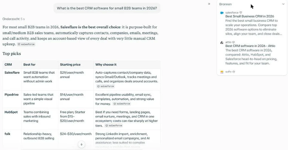 Perplexity answer naming Salesflare, Pipedrive, HubSpot, folk and Zoho, with its sources panel showing Salesforce, Attio and Softr blog pages