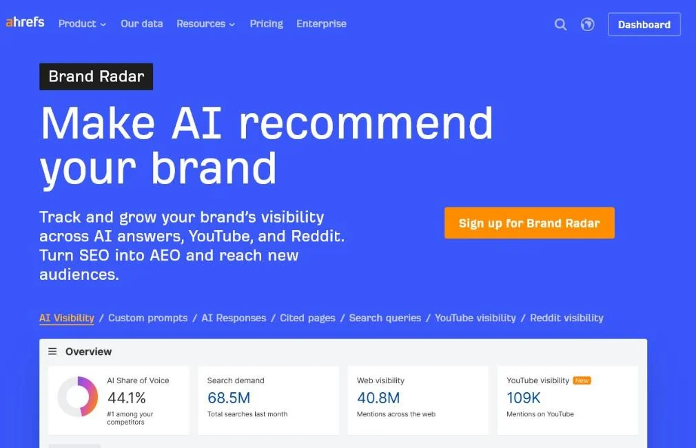 Ahrefs Brand Radar product page: AI share of voice, web and YouTube visibility, tracking AI answers, YouTube and Reddit.
