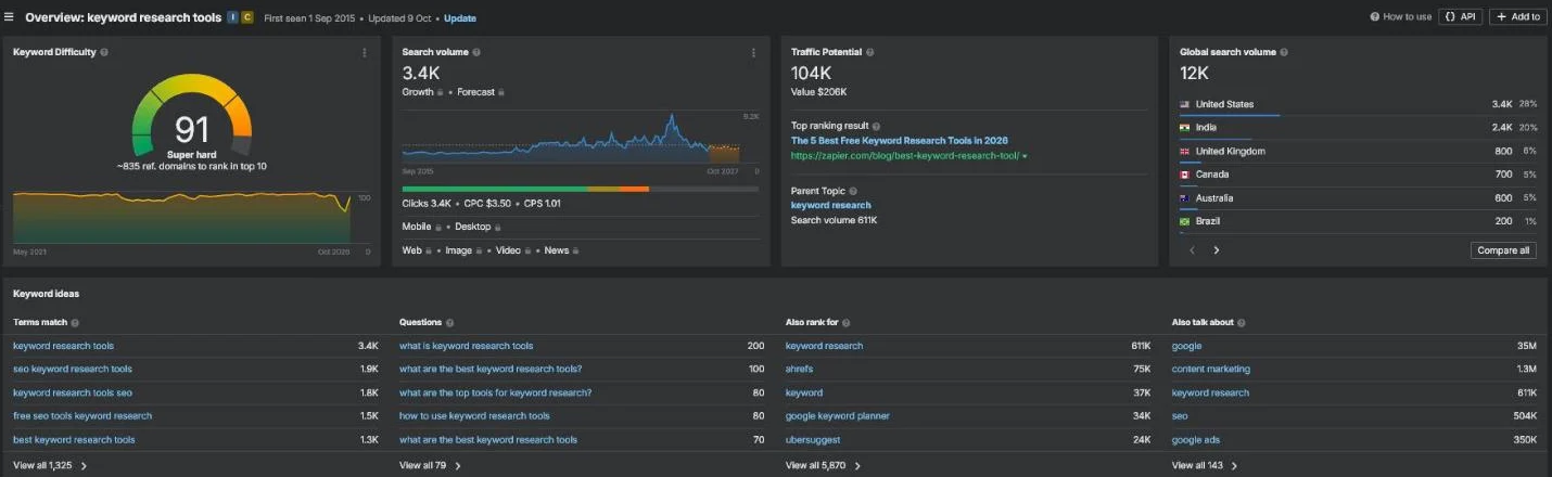 Ahrefs Keywords Explorer overview for keyword research tools in the United States with search volume, Keyword Difficulty and the SERP overview
