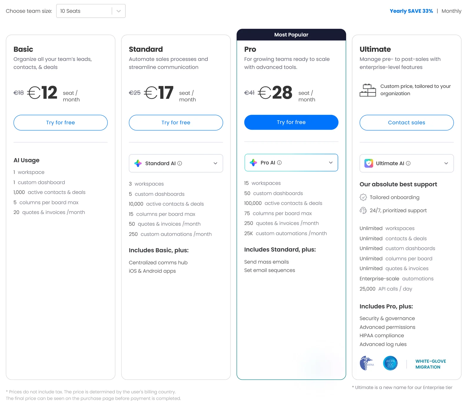 De prijspagina van monday CRM met Basic, Standard, Pro en Ultimate per seat per maand