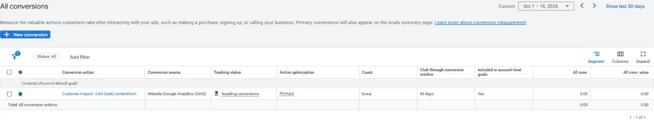 All conversions list in the Customer Impact Google Ads account: one GA4 contact form conversion action under the Contacts account-default goal, with Primary in the Action optimization column