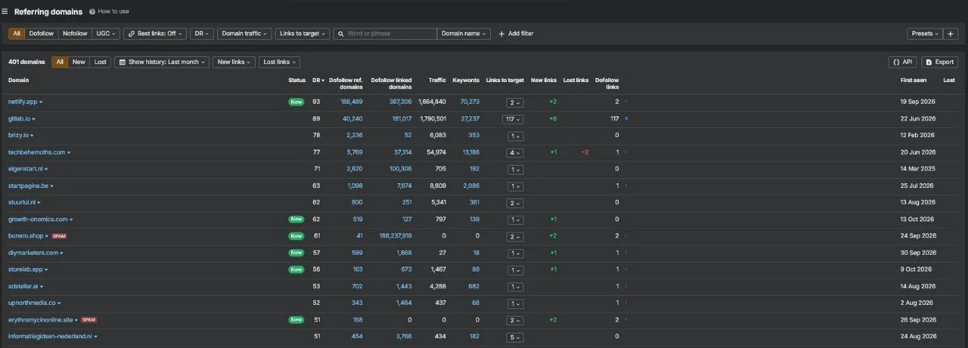 Ahrefs-rapport verwijzende domeinen voor customerimpact.be: 401 domeinen, waarvan twee door Ahrefs als SPAM gemarkeerd