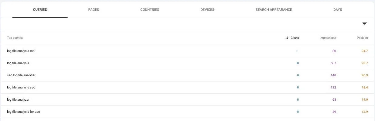 Google Search Console queries for the log file analysis tools page on customerimpact.be, with log file analysis at 537 impressions and an average position of 23.7